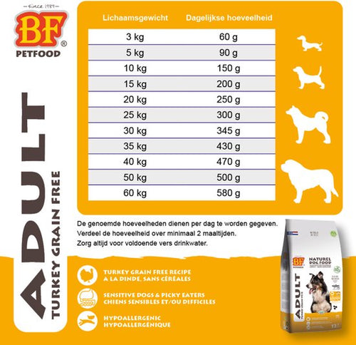 Biofood - Kalkoen Graanvrij Hondenvoer 12.5kg - BF Petfood - Volledige voeding met glucosamine en chondroïtine - Geschikt voor volwassen honden