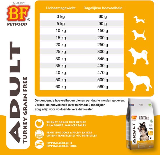 Biofood - Kalkoen Graanvrij Hondenvoer 12.5kg - BF Petfood - Volledige voeding met glucosamine en chondroïtine - Geschikt voor volwassen honden