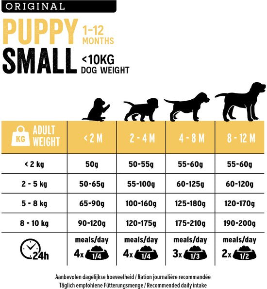 Euro - Premium - Puppy Small Kip - Rijst 12kg
