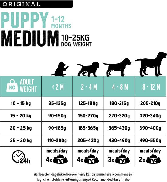 Euro - Premium - Puppy Medium Kip - Rijst 3kg