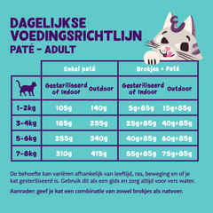 Edgard &amp; Cooper - Cat Food - Adult - Multipack - Pate - 8x85g